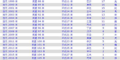 1953是什麼|1953是民國幾年？1953是什麼生肖？1953幾歲？